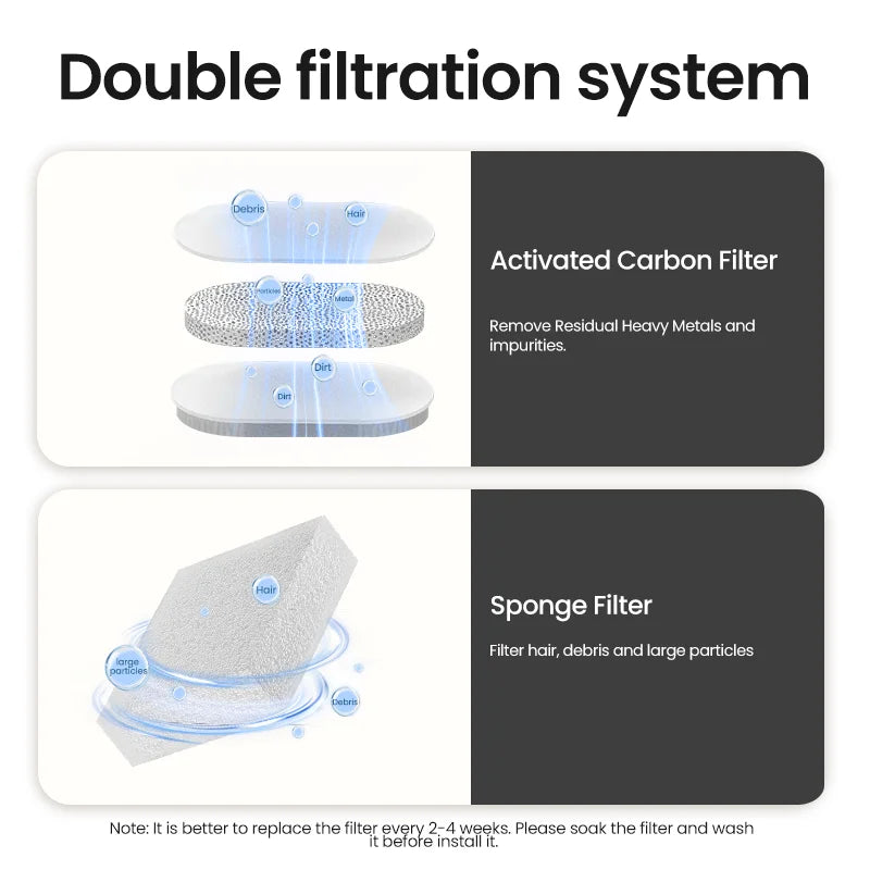 ROJECO Smart Cat Water Fountain Automatic Pet Water Dispenser