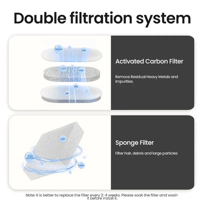 ROJECO Smart Cat Water Fountain Automatic Pet Water Dispenser